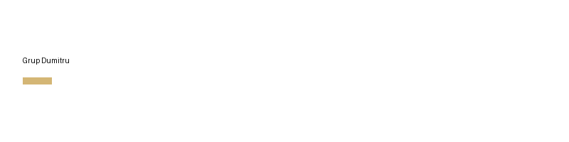 Grup Dumitru logo